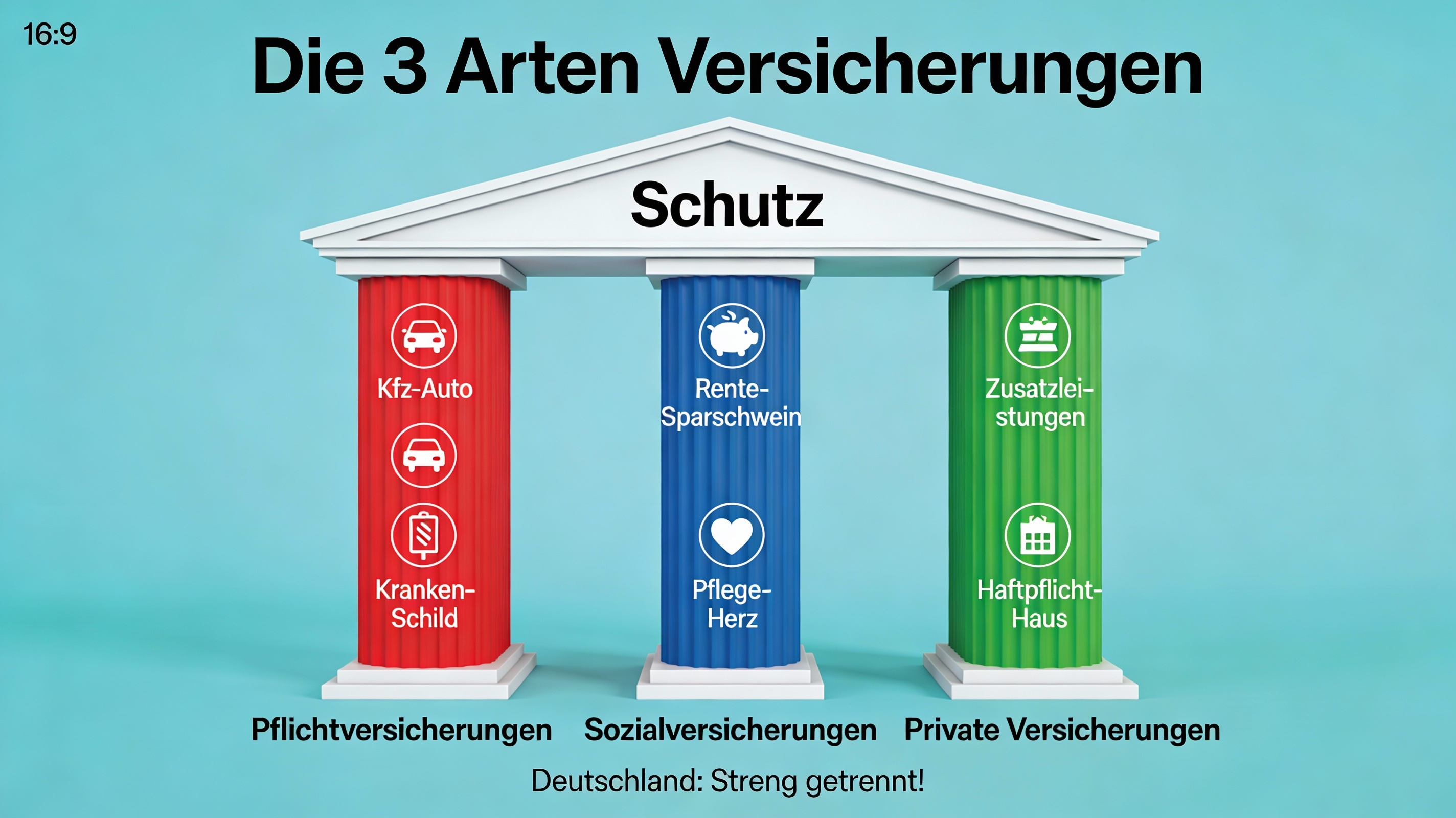 Infografik: Die 3 Säulen - Pflicht, Sozial, Privat